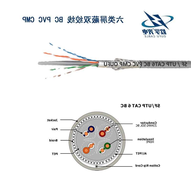 江西SF/UTP 6类4对双屏蔽电缆(23AWG)